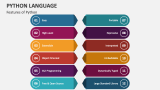 Features of Python Language - Slide 3