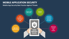 Mobile Application Security Best Practice Against Threats - Slide 1