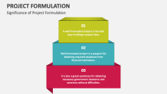 Significance of Project Formulation - Slide 1