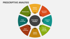 Prescriptive Analysis - Slide 1