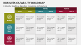 3 Months Business Capability Roadmap Based on Enterprise Architecture - Slide 2