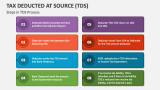 Steps in Tax Deduction at Source Process - Slide 5