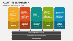 Adaptive Leadership Journey - Slide 1