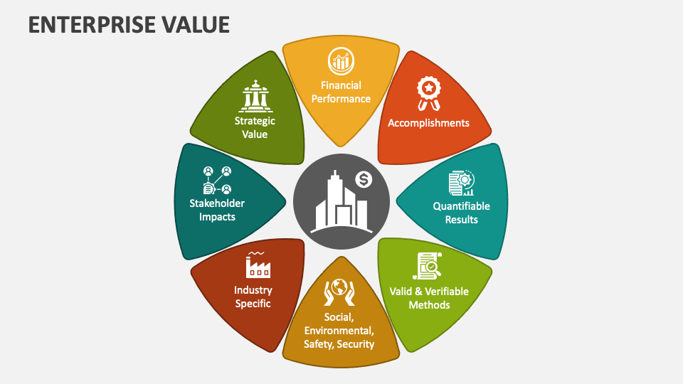 Enterprise Value PowerPoint Presentation Slides PPT Template