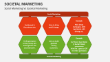 Social Marketing Vs Societal Marketing - Slide 5