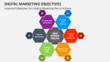 Important Objectives for a Digital Marketing Plan to Achieve - Slide 4