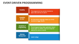 Event-Driven Programming PowerPoint and Google Slides Template - PPT Slides