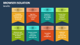 Benefits of Browser Isolation - Slide 3