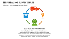 What is a Self-Healing Supply Chain? - Slide 1