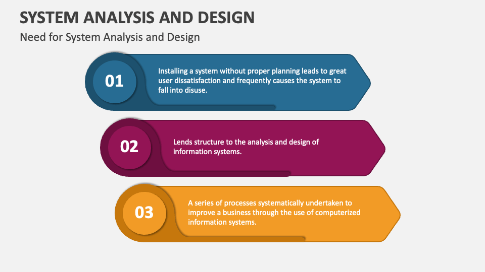 system analysis and design presentation topics