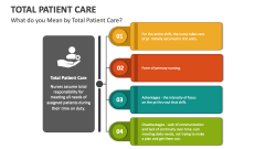 Patient-Centered Care PowerPoint and Google Slides Template - PPT Slides