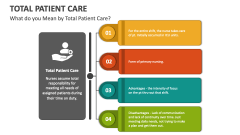 What do you Mean by Total Patient Care? - Slide 1