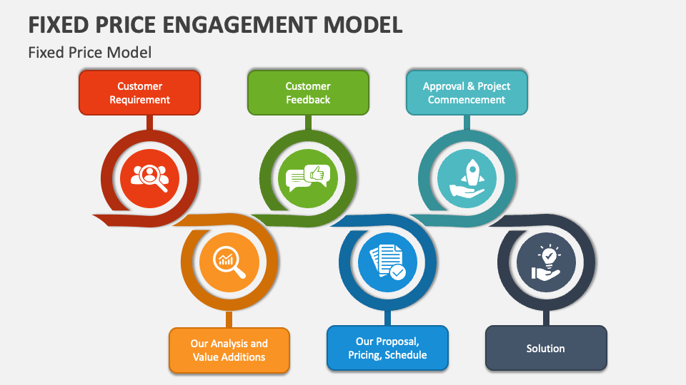 Fixed Price Engagement Model PowerPoint and Google Slides Template