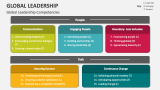 Global Leadership Competencies - Slide 3