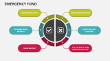 Emergency Fund - Slide 5