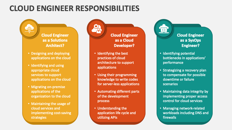 cloud engineer roles and responsibilities