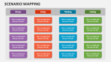 Scenario Mapping - Slide 4
