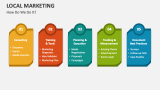 Local Marketing: How Do We Do It? - Slide 3