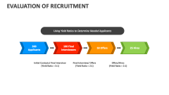 Evaluation of Recruitment - Slide 1