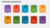 Strategic Acquisition - Slide 5