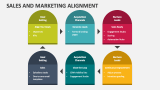 Sales And Marketing Alignment - Slide 5