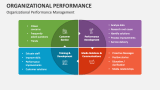 Organizational Performance Management - Slide 1