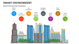 Smart Environment Solution - Slide 3