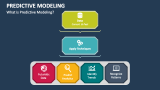 Predictive Modeling PowerPoint Presentation Slides - PPT Template