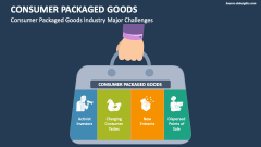 Consumer Packaged Goods Industry Major Challenges - Slide 1
