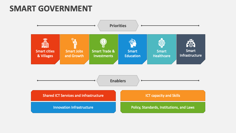 Smart Government PowerPoint Presentation Slides PPT Template