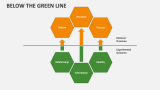 Below the Green Line - Slide 2