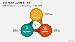 The Flywheel and Supplier Capability Development - Slide 1