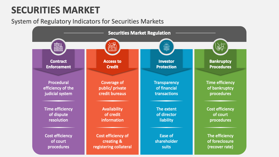 Graph showing key indicators of securities market performance and trends