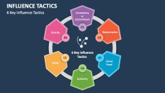 6 Key Influence Tactics - Slide 1