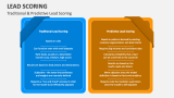 Traditional & Predictive Lead Scoring - Slide 5