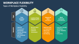 Types of Workplace Flexibility - Slide 2