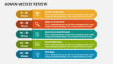 Admin Weekly Review - Slide 1