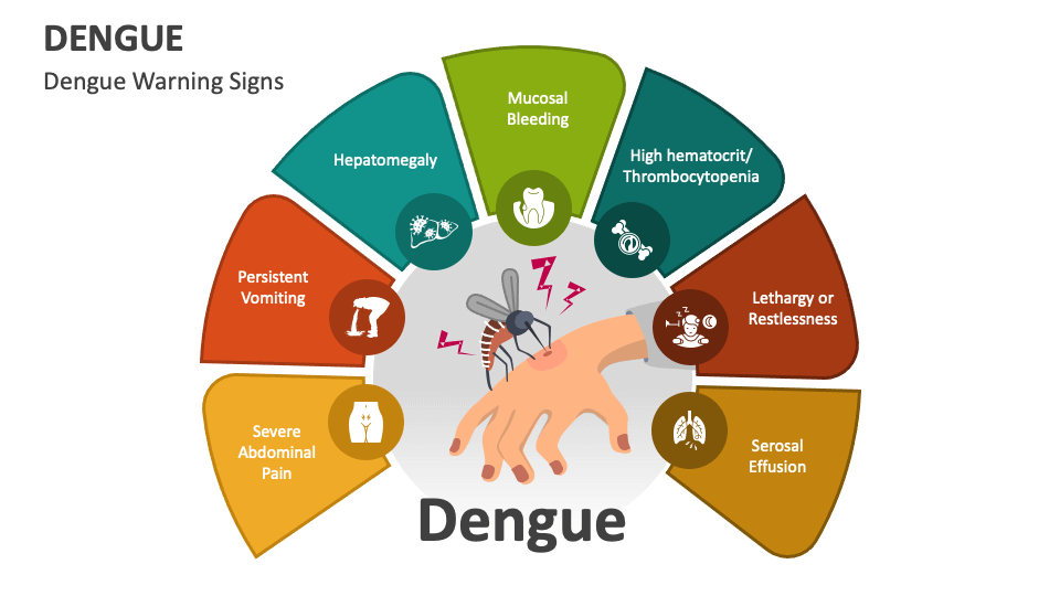 dengue-powerpoint-and-google-slides-template-ppt-slides