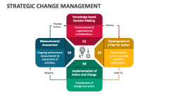 Strategic Change Management - Slide 1