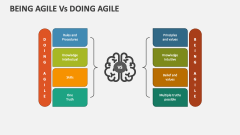 Being Agile Vs Doing Agile Slide 1