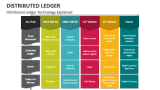 Distributed Ledger Technology Explained - Slide 7