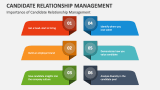 Importance of Candidate Relationship Management - Slide 4