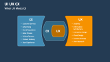 UI UX CX PowerPoint Presentation Slides - PPT Template