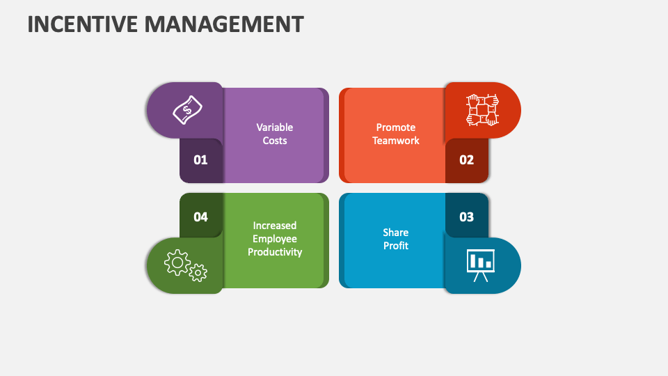 Incentive Management PowerPoint and Google Slides Template PPT Slides