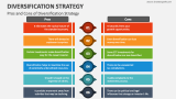 Pros and Cons of Diversification Strategy - Slide 5