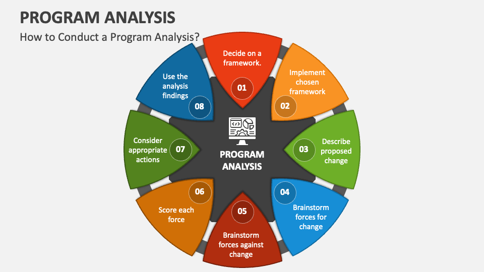 Program Analysis PowerPoint Presentation Slides - PPT Template