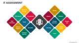 IT Assessment - Slide 7