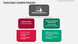 Teaching Competencies - Slide 2