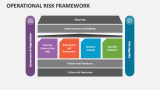 Operational Risk Framework - Slide 5