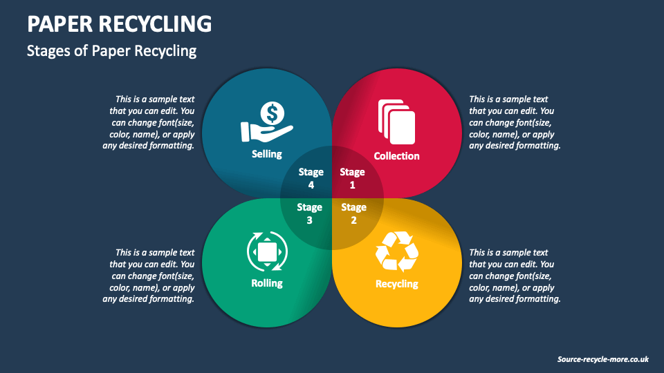 Paper Recycling PowerPoint and Google Slides Template PPT Slides